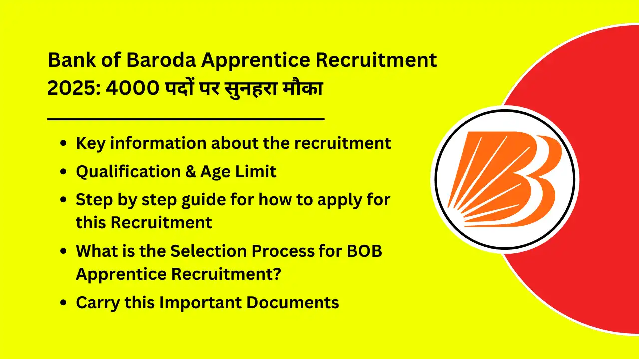Bank of Baroda Apprentice Recruitment 2025 Golden opportunity for 4000 posts
