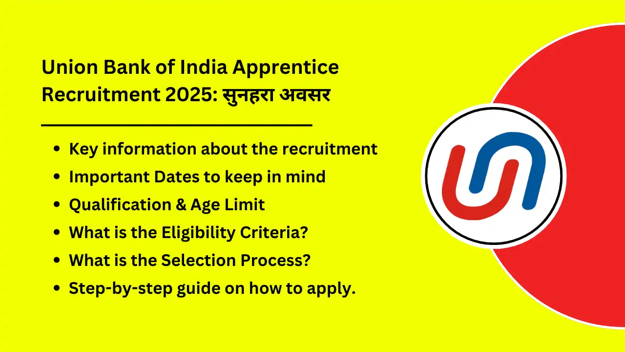 Union Bank of India Apprentice Recruitment 2025 Golden Opportunity